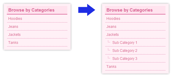 Example displaying sub category