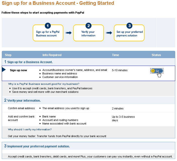 Supercharging Your PayPal Business Account